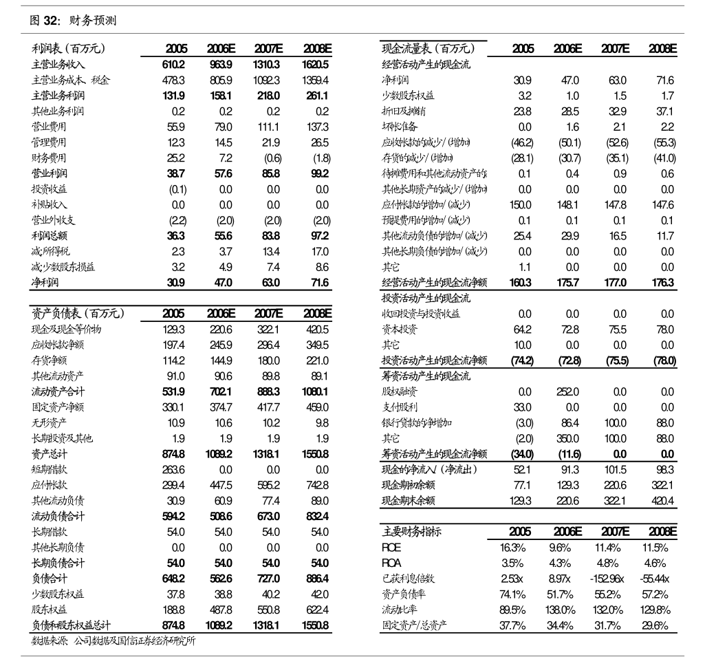 梓豪网站_梓豪代网网