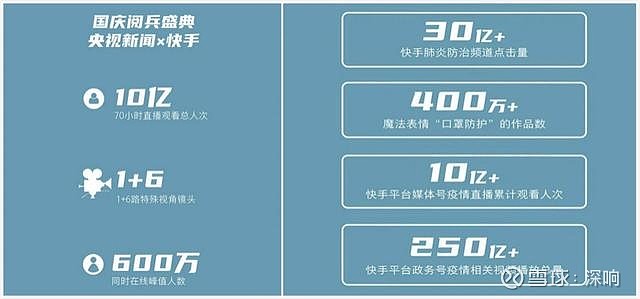 在线快手刷赞_在线快手刷视频
