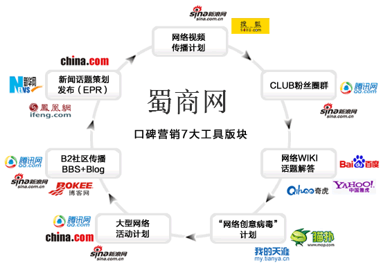 快手全网最低价下单业务平台_快手全网最低价下单业务平台是真的吗