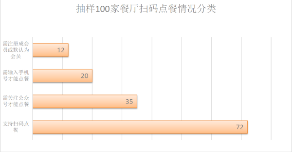包含ks24小时自助下单平台网站的词条