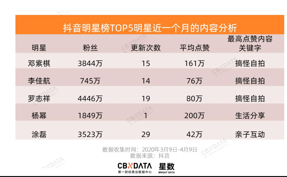 抖音1元1000粉秒刷_抖音1元1000粉丝自助下单平台
