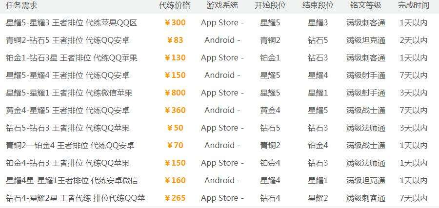王者代刷_王者代刷积分会封号吗