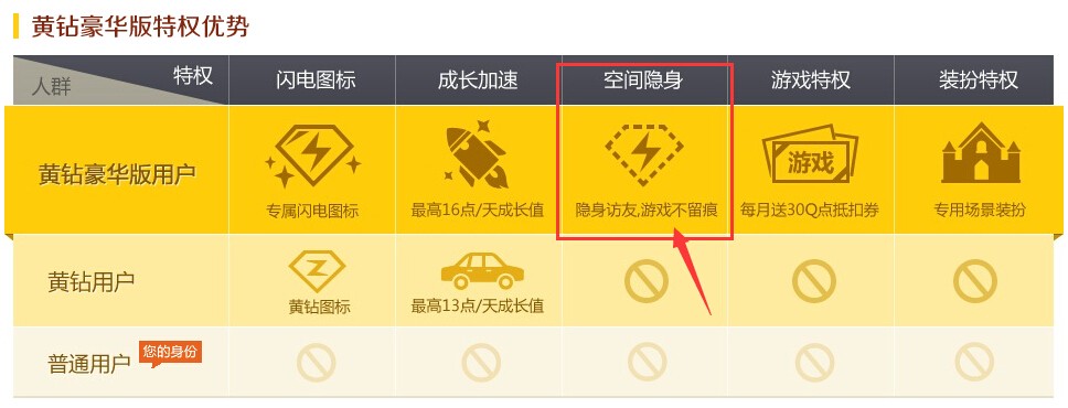 包含免费领取QQ空间赞的词条