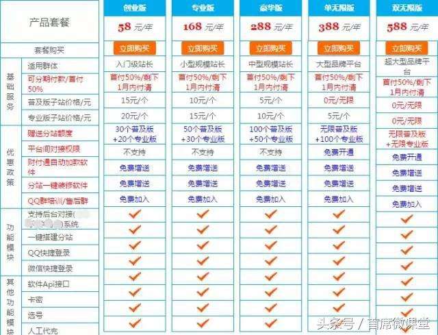 ks代刷网_ks代刷网店不续费自动收回小店吗
