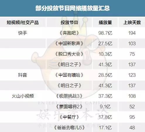 刷快手播放量_快手001播放量