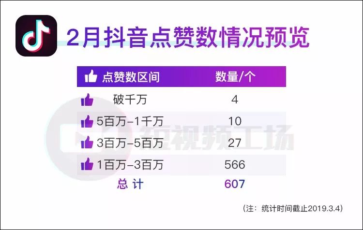 快手0.01一万播放量_快手一万播放量多少钱?怎么领取