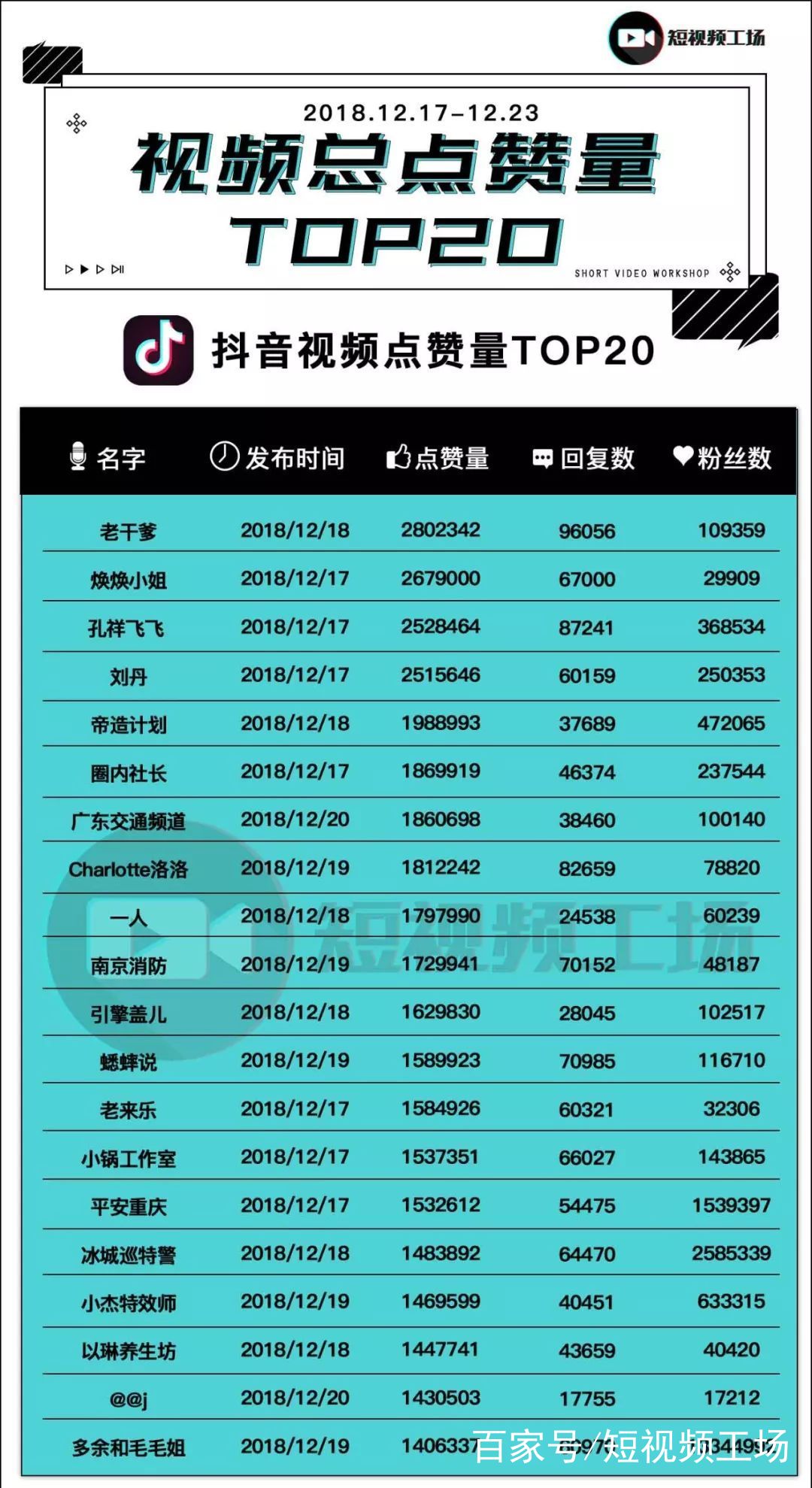 快手播放量网站_快手播放量网站平台