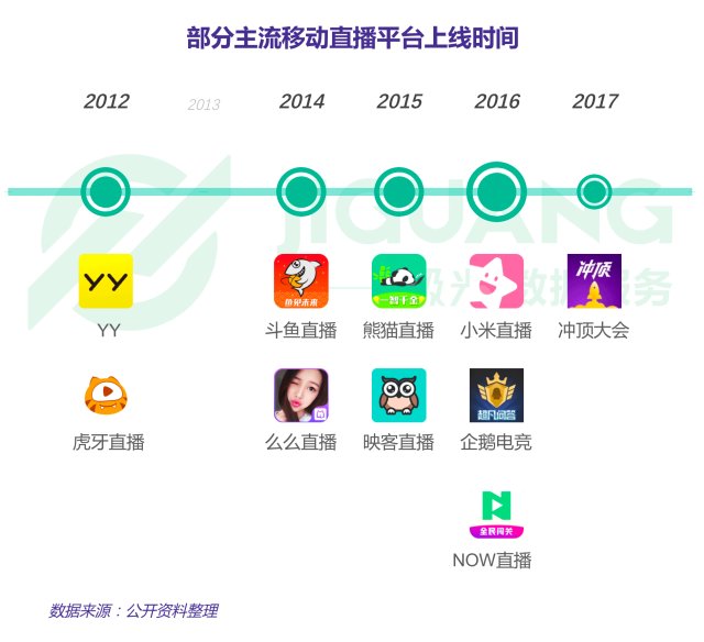yy刷业务平台的简单介绍