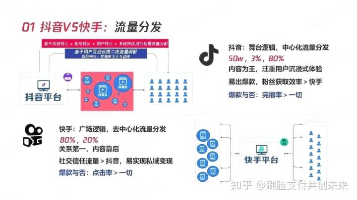 快手刷赞100的简单介绍