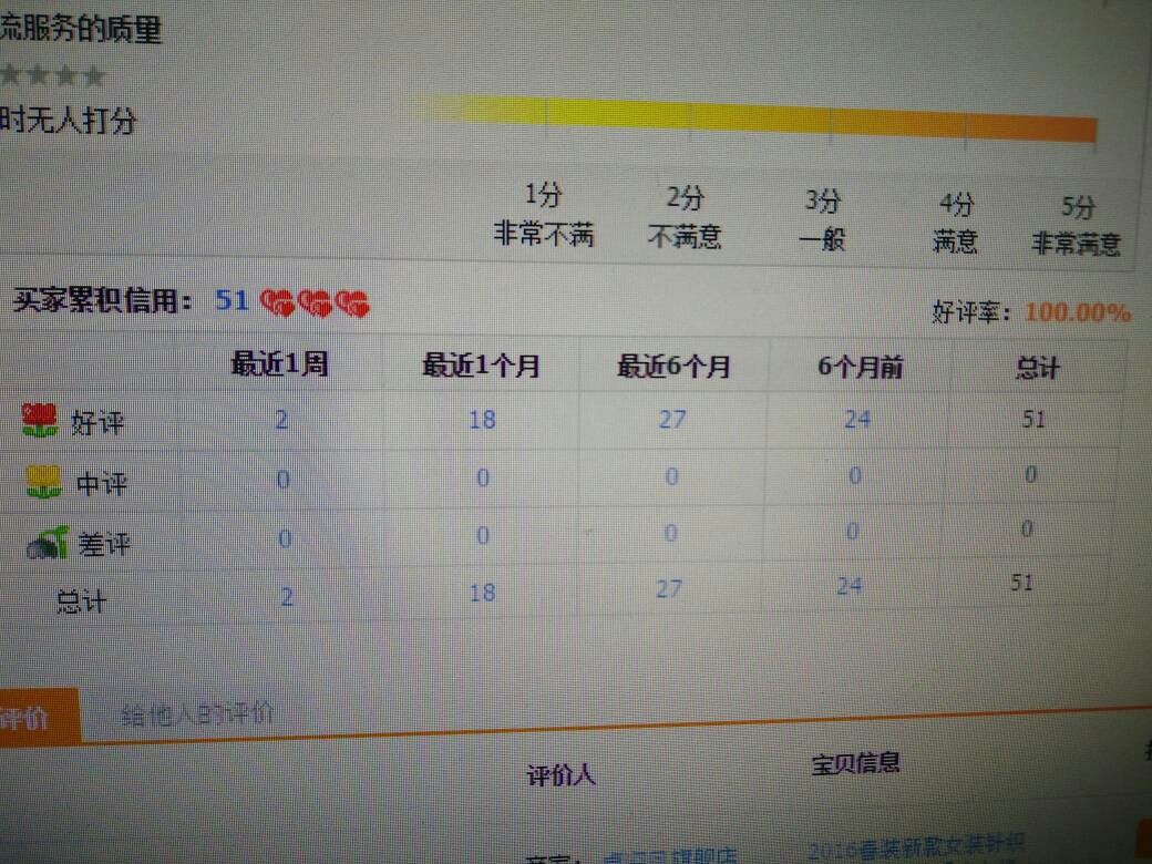 包含QQ空间刷单的词条