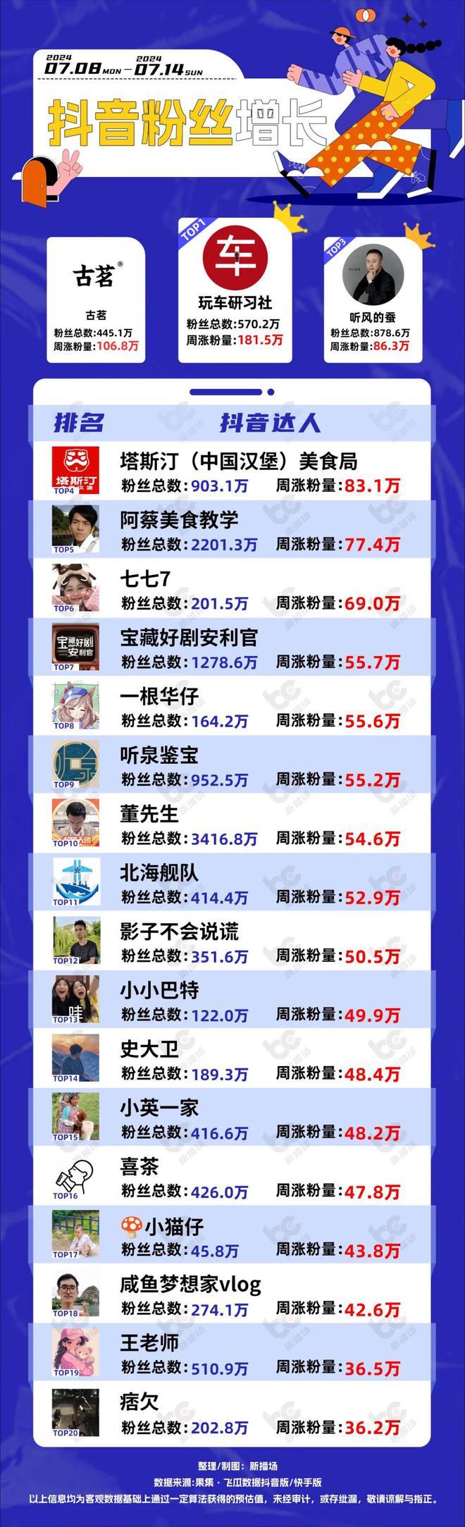 关于快手涨粉丝1元1000免费的信息