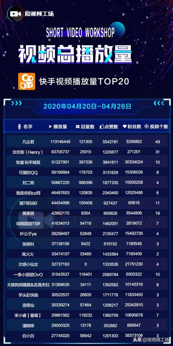 快手增粉网站_快手涨粉在线平台app