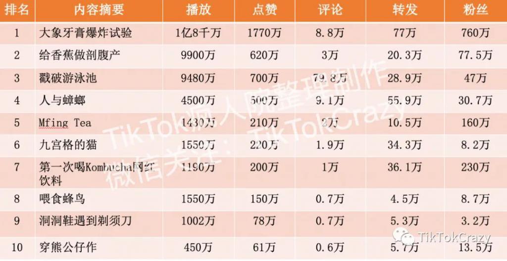 全网最低业务平台便宜_全网最低价的业务代