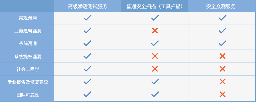 启明代刷网站_启明网络科技是干啥的