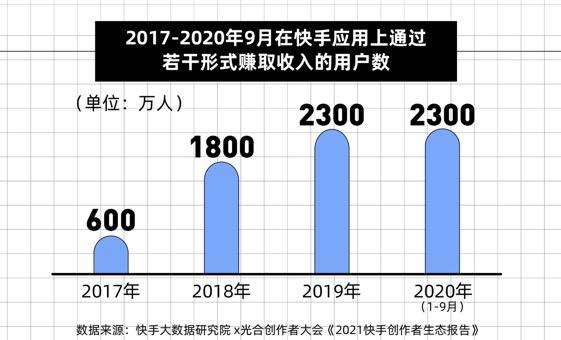 包含快手刷粉丝最低的词条
