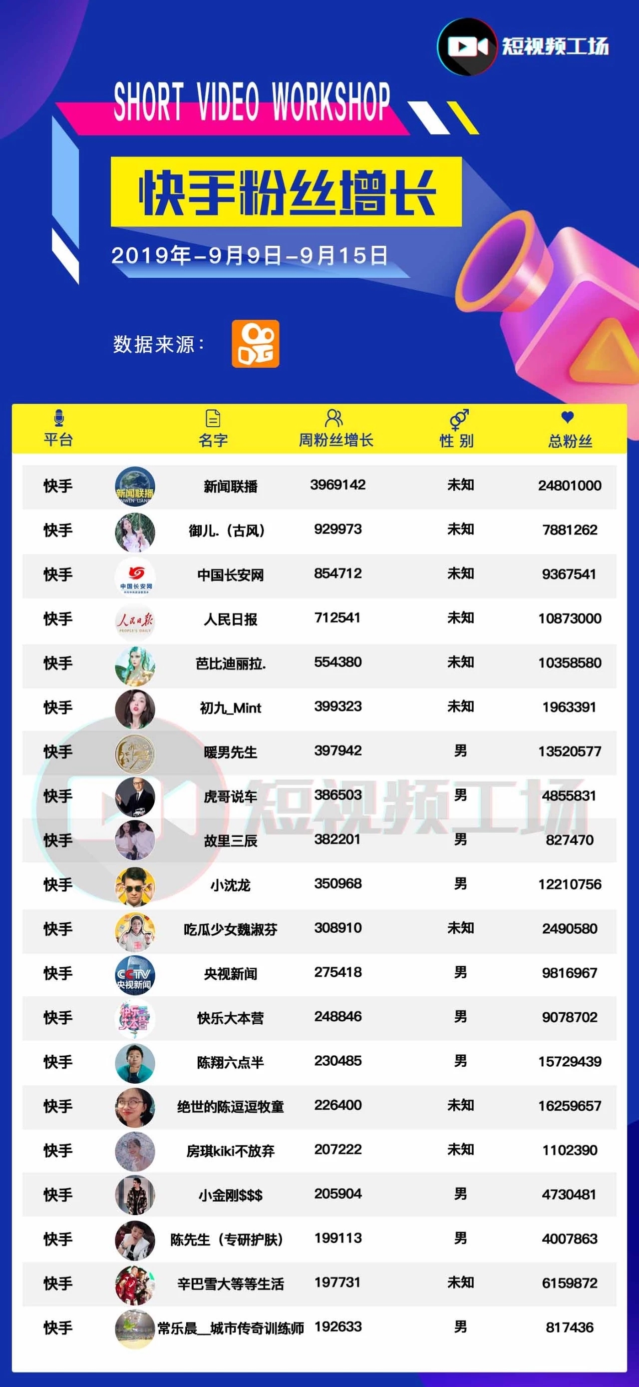 快手永久免费刷粉丝的简单介绍