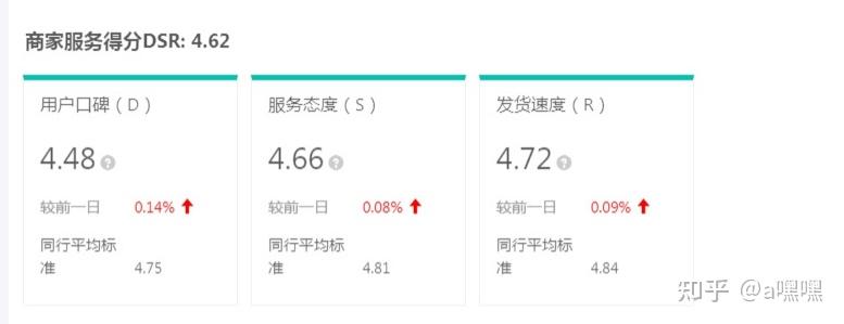 抖音刷口碑分软件_抖音口碑分需要多少单
