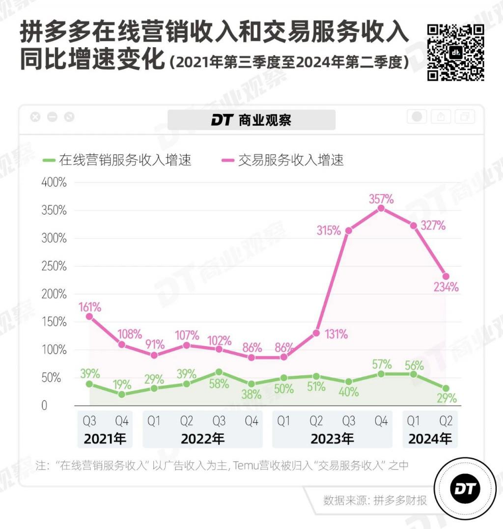 qq业务网站平台_业务网站平台支付