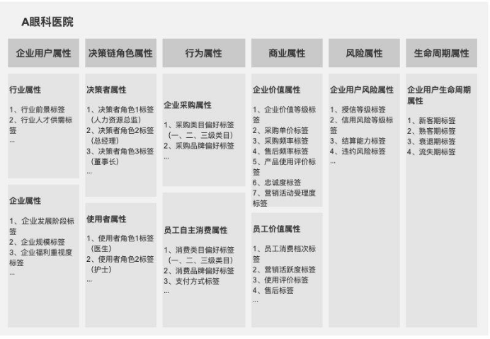 包含低价业务自助下单平台的词条