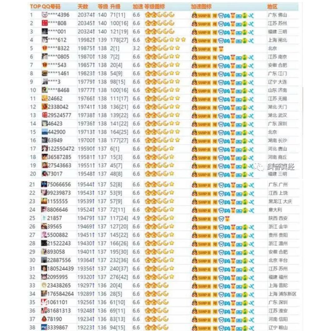 qq刷皇冠等级网站_刷等级皇冠软件下载