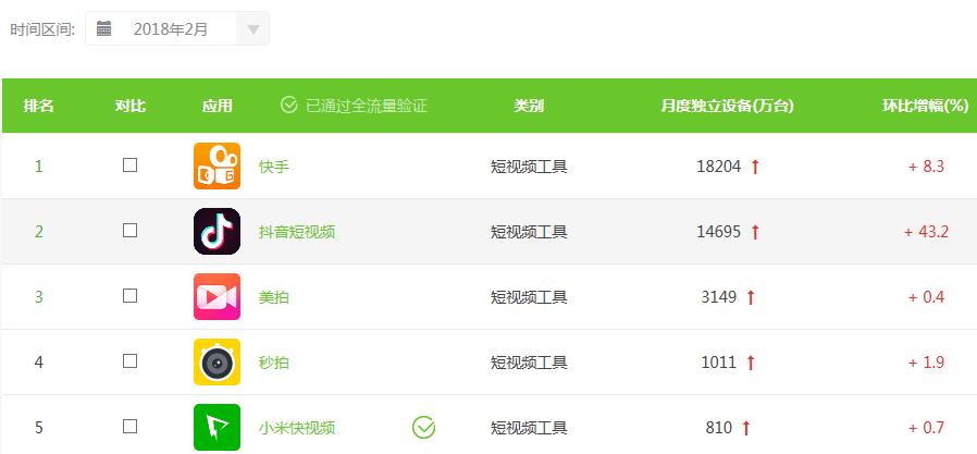 关于蚂蚁快手在线刷业务平台，快手刷浏览量软件，快手低价秒刷业务网站的信息