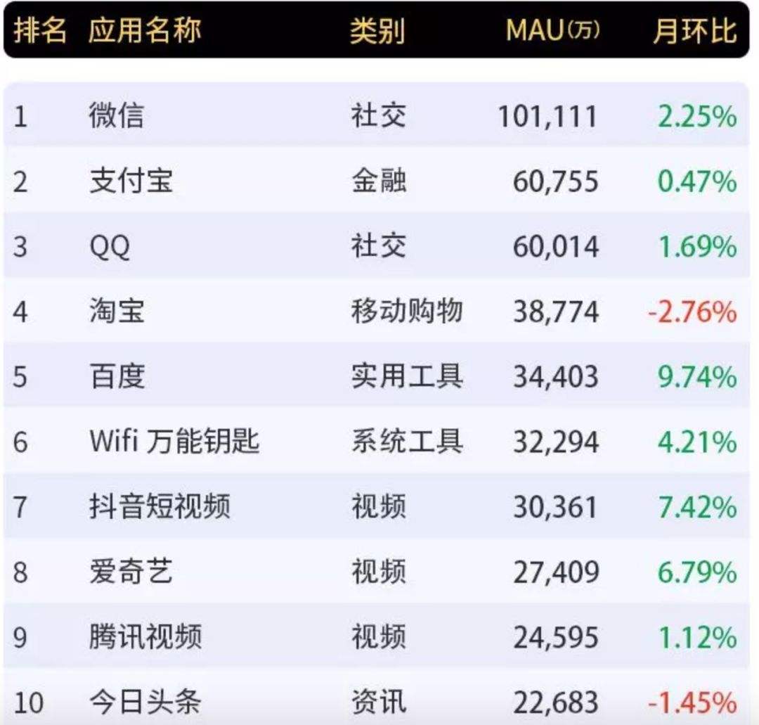 卡盟代网刷最便宜_卡盟刷会员是真的吗