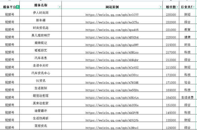 包含24小时抖音刷赞平台的词条