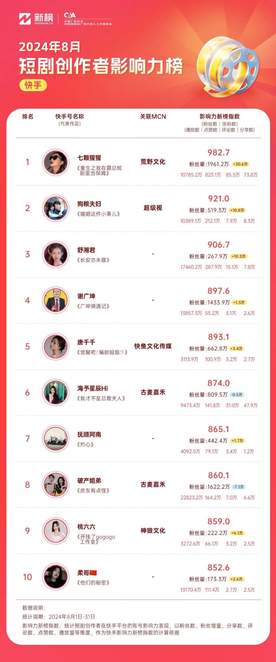 快手播放量网站免费_快手播放量在线自助平台免费