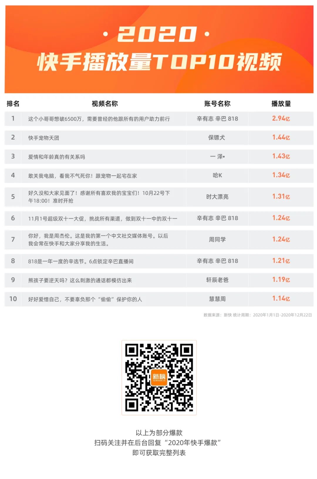快手免费播放量最低价网站_快手播放量免费网站软件下载