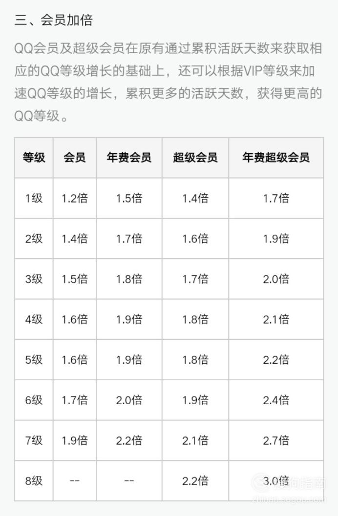 qq刷会员在线使用_刷会员永久是真的吗