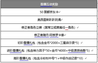 虎牙代刷_虎牙主播代练啥价位