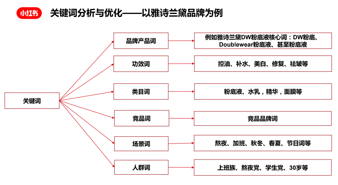 包含刷赞双击在线的词条