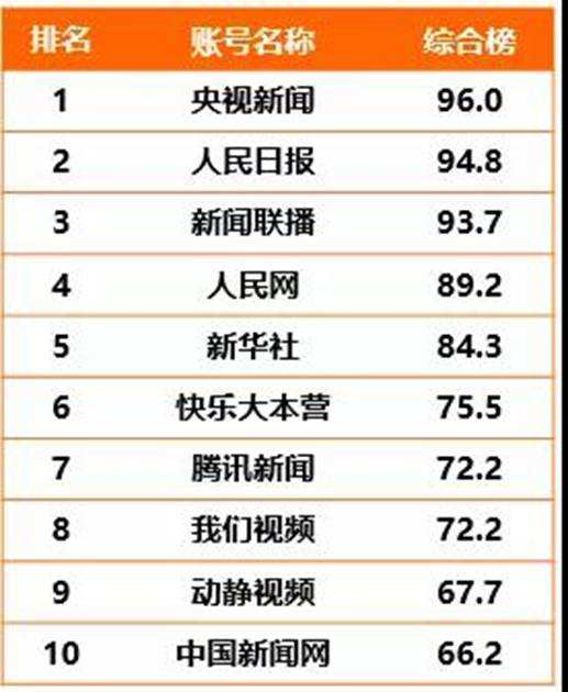 包含快手刷双击业务的词条