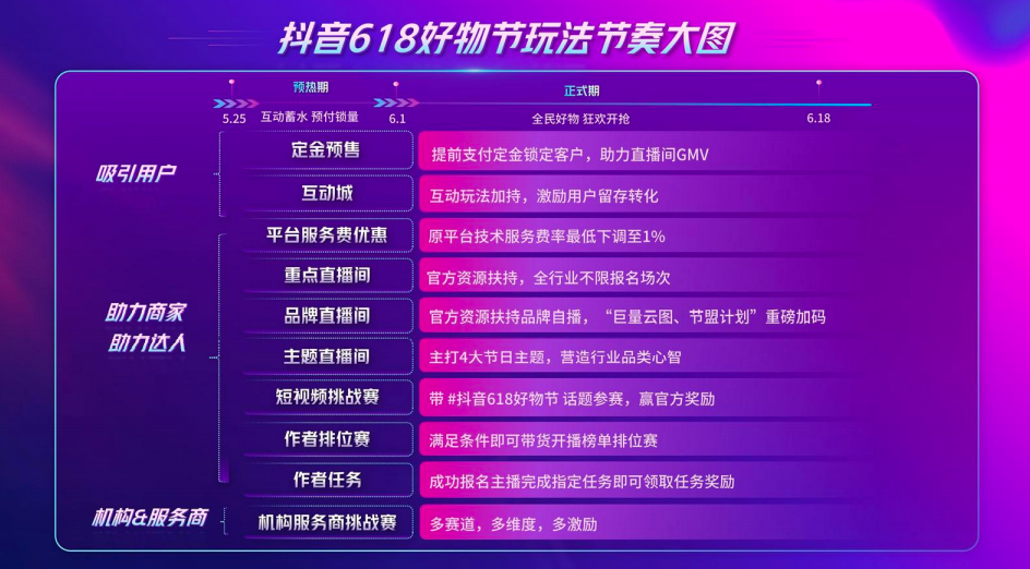 快手自动下单平台_快手自动下单平台有哪些