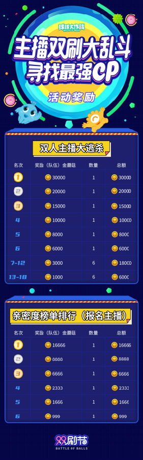 球球大作战刷网站_球球大作战所有刷东西的网站