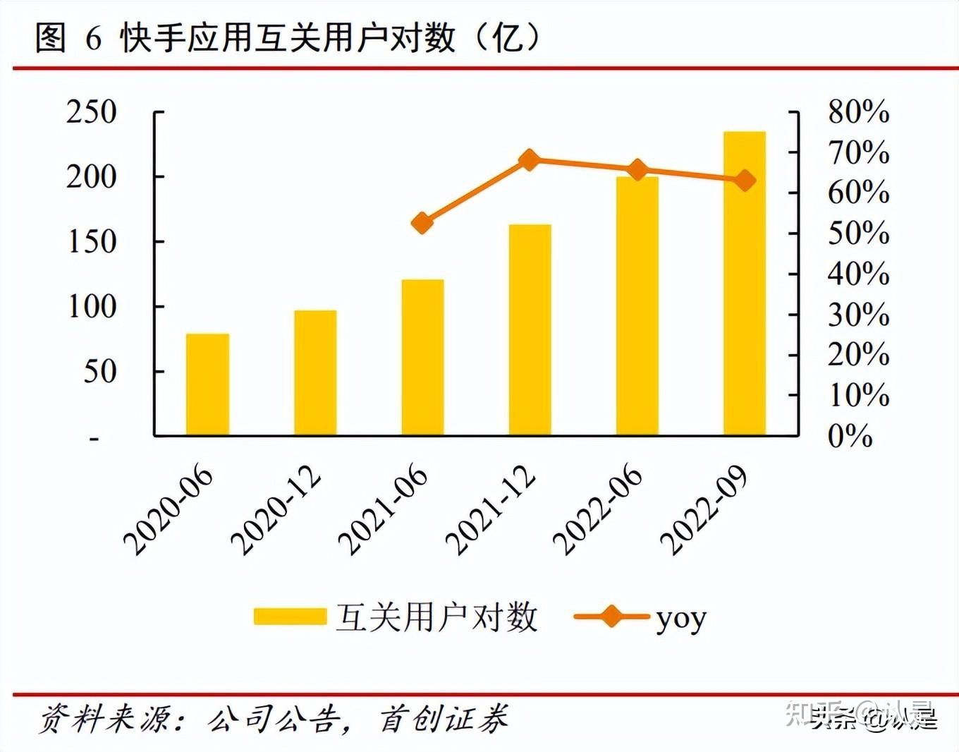 刷赞快手赞的简单介绍
