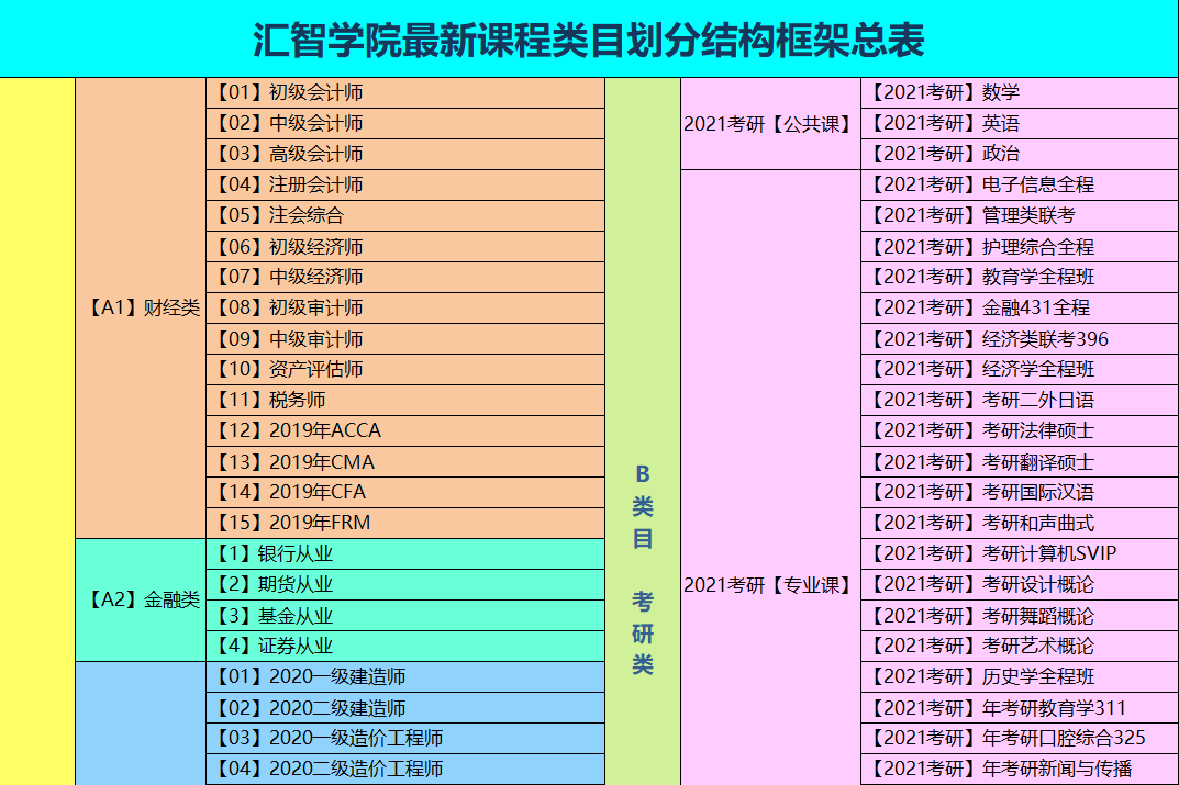 关于网课代刷的信息